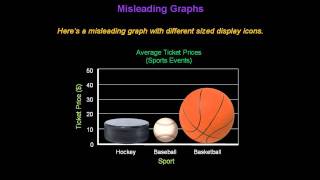 Identifying Misleading Graphs  Konst Math [upl. by Luana]