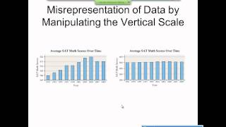 Elementary Statistics Graphical Misrepresentations of Data [upl. by Aicnelav]